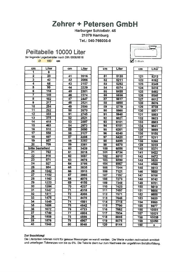 Heizöltank Füllstand Tabelle – pineapple
