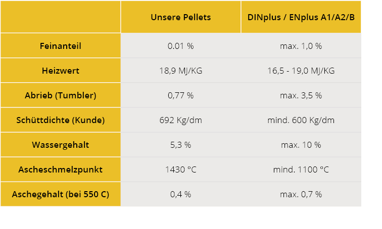 Tabelle_holzpellets_heizoel_meyer Tabelle_holzpellets_heizoel_meyer